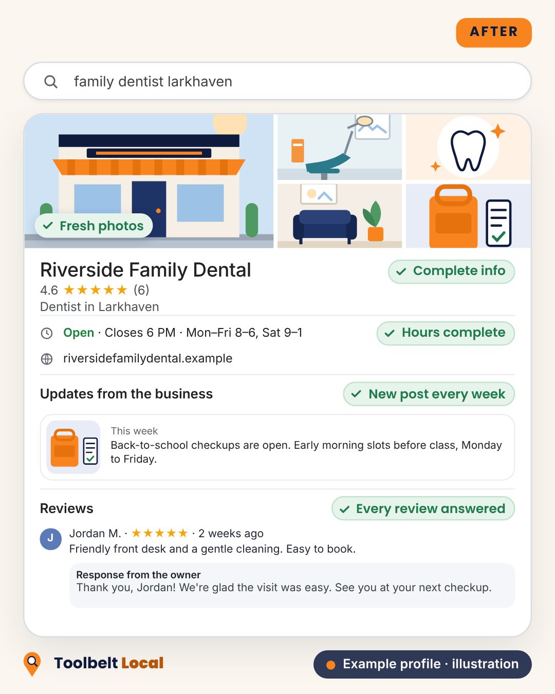 The same example profile after: office photos, opening hours, a new weekly post, a reply to every review, and complete categories, services and website.