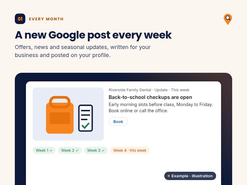 Example weekly Google post for a fictional dental office, with weeks 1 to 3 checked off.